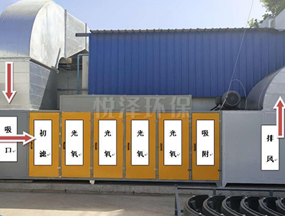 上海光氧催化及活性炭吸附处理设备